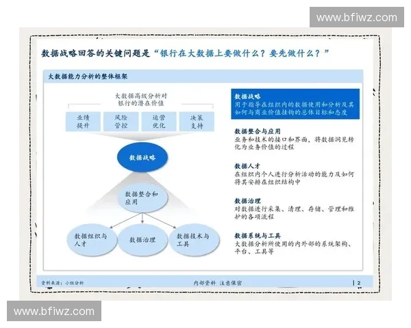 基于大数据分析的企业运营绩效技术统计研究与应用